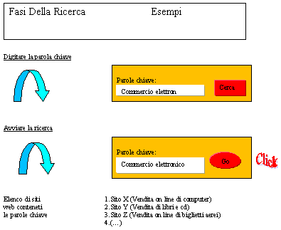 Schema generale di una ricerca per parole chiave